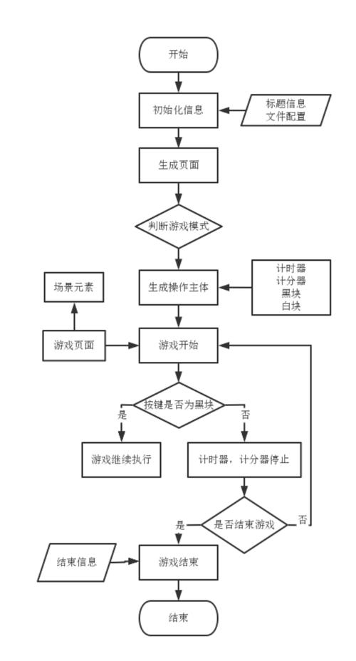 别踩白块在线玩怎么操作？手把手教你拿高分秘籍！