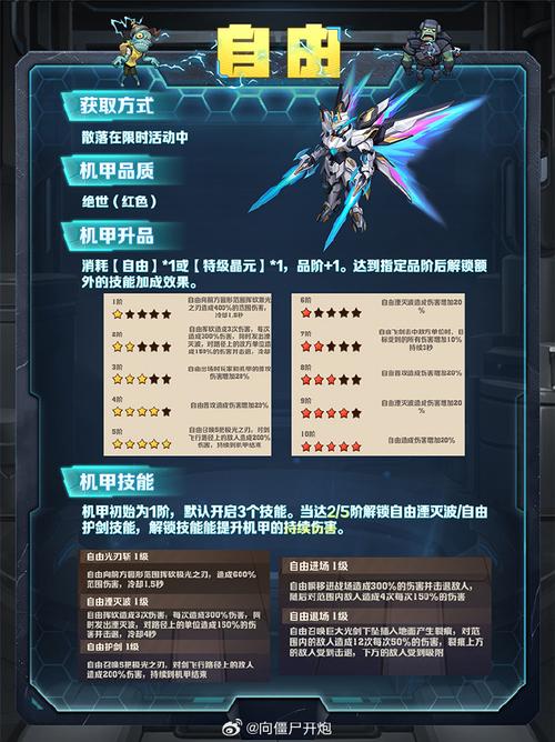 机甲世界怎么快速升级？这份攻略让你少走弯路！