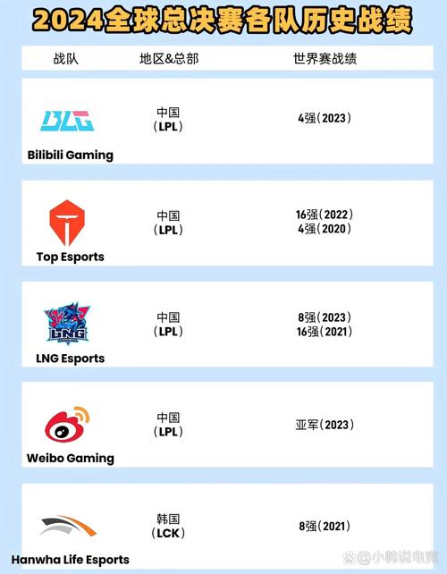 lpl积分榜更新啦！谁是今年最强黑马战队？