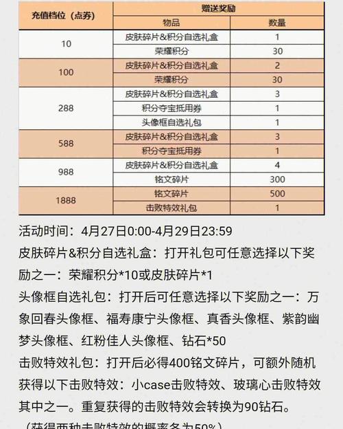 王者荣耀神秘商店怎么买划算？教你薅羊毛技巧！