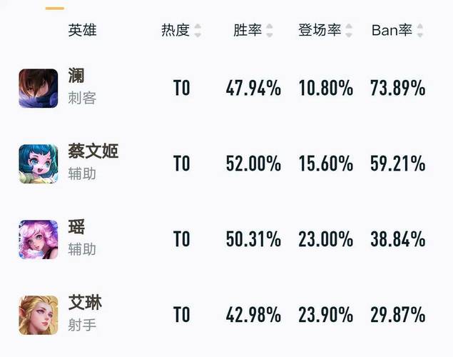 想知道艾琳出装的秘密吗？这篇攻略全告诉你！