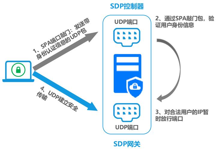圣安地列斯汉化补丁怎么用？小白也能看懂的教程！