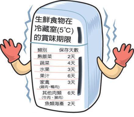 保质期长的食物有哪些？蚂蚁庄园小课堂开课啦！