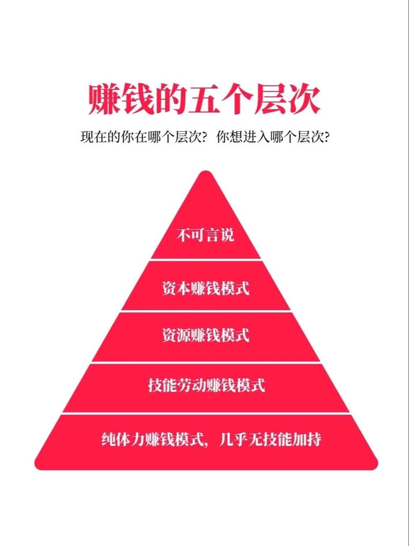步步发是什么？一文读懂步步发的赚钱逻辑！