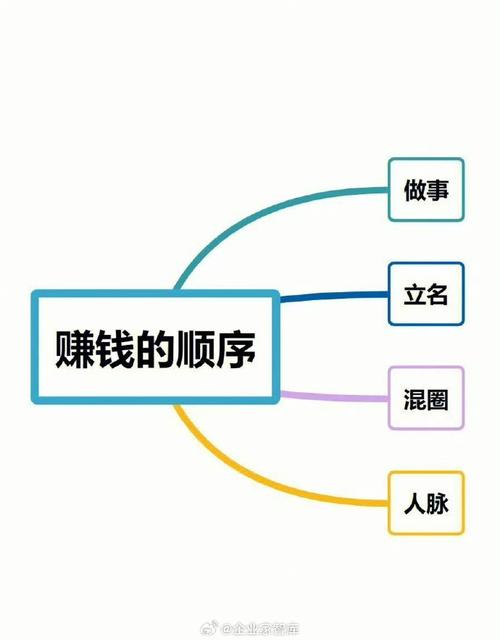 步步发是什么？一文读懂步步发的赚钱逻辑！