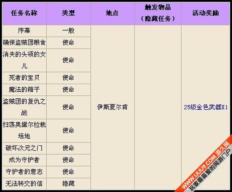 yonghengzhita好玩吗？优缺点全面分析！