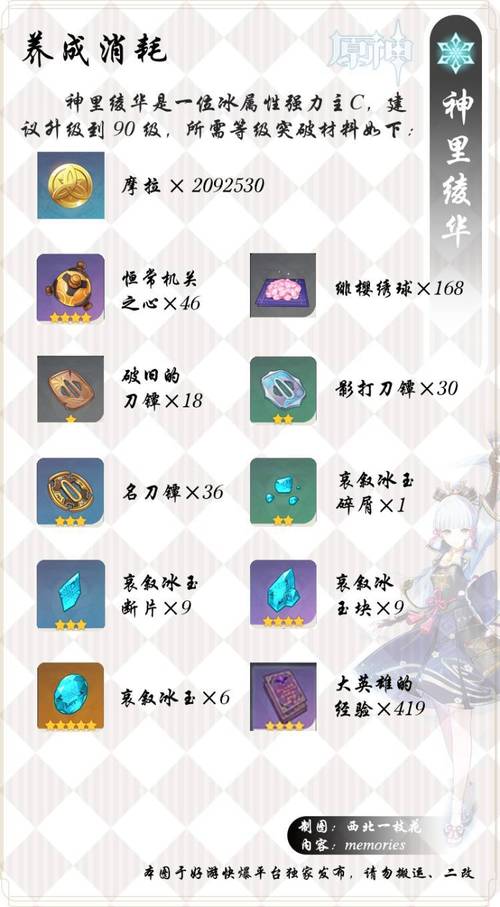 原神神里绫华圣遗物用什么好？冰套和绝缘套详细对比！