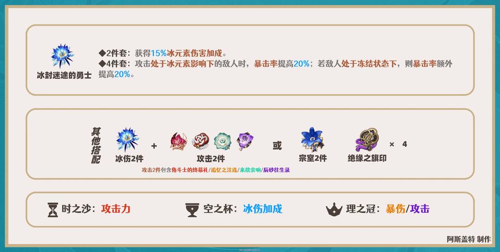 原神神里绫华圣遗物用什么好？冰套和绝缘套详细对比！