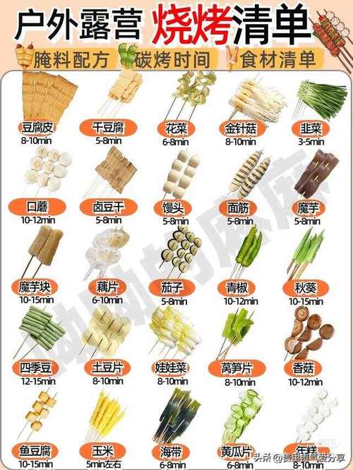 我的烧烤摊需要准备什么？超详细清单看这篇就够了！