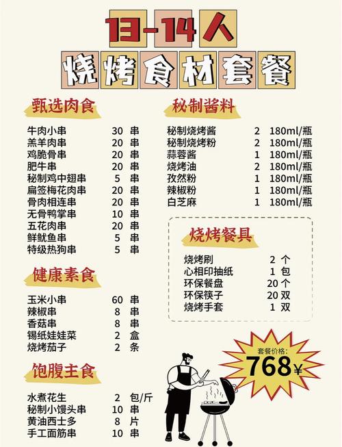 我的烧烤摊需要准备什么？超详细清单看这篇就够了！