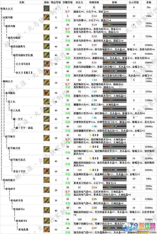 怪物猎人2怎么玩？新手必看超详细入门攻略！
