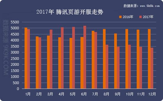 想找网页游戏开服时间表？这里有详细的攻略！