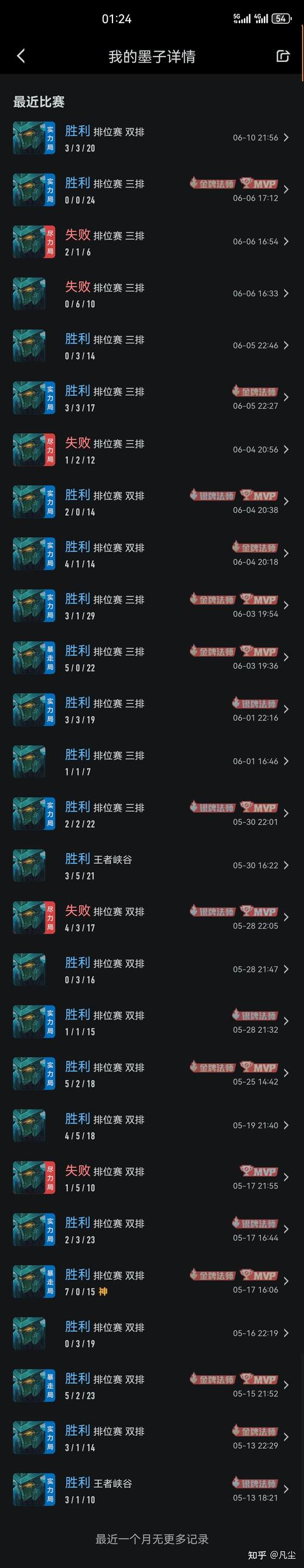 墨子出装攻略大全，让你快速上手强势英雄！