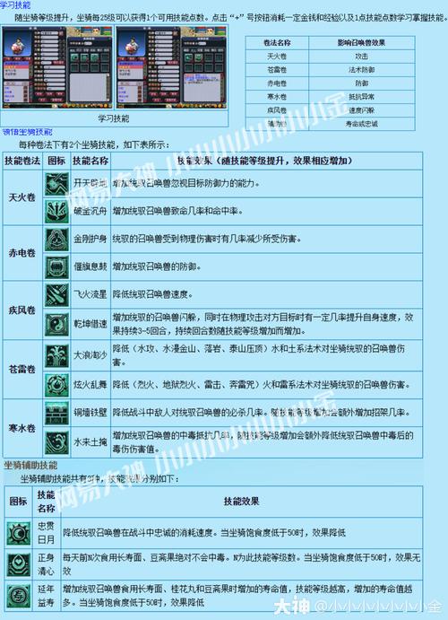 梦幻西游先发制人重要吗？这个技能有什么用？