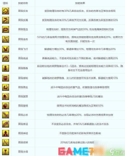 梦幻西游先发制人重要吗？这个技能有什么用？