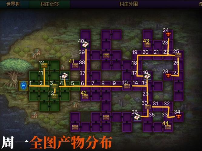 DNF遗忘之地地图详解：五个区域BOSS及最终BOSS挑战