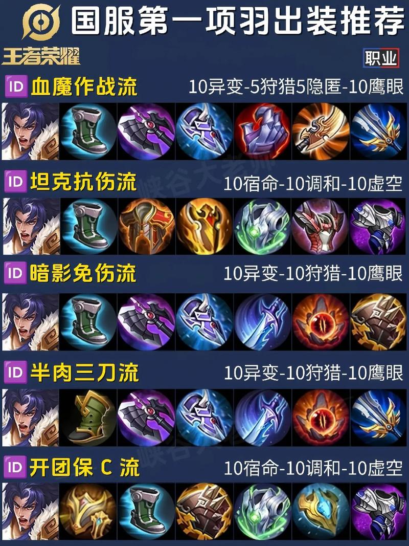 破败之王出装教学：从入门到精通，快速掌握技巧！