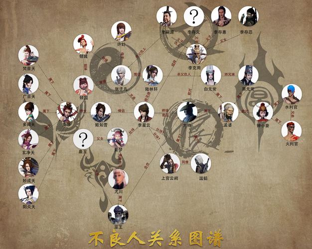 不良人3剧情详解：李星云的命运与江湖恩怨