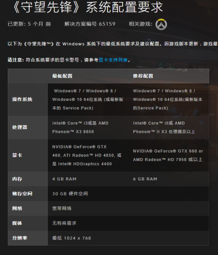守望先锋配置要求高吗？最低配置和推荐配置详解