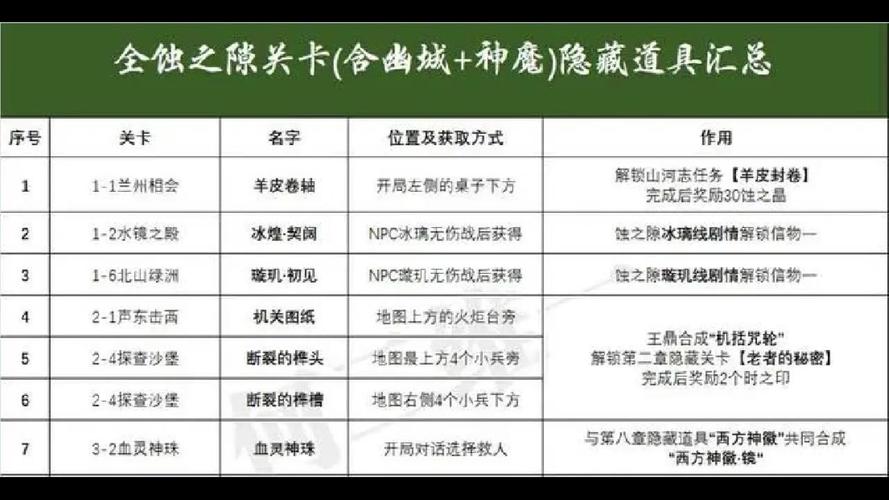 天地劫隐藏密码：解锁地图和强力英雄的终极技巧！