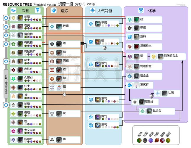异星探险家生存秘籍：轻松建造基地技巧