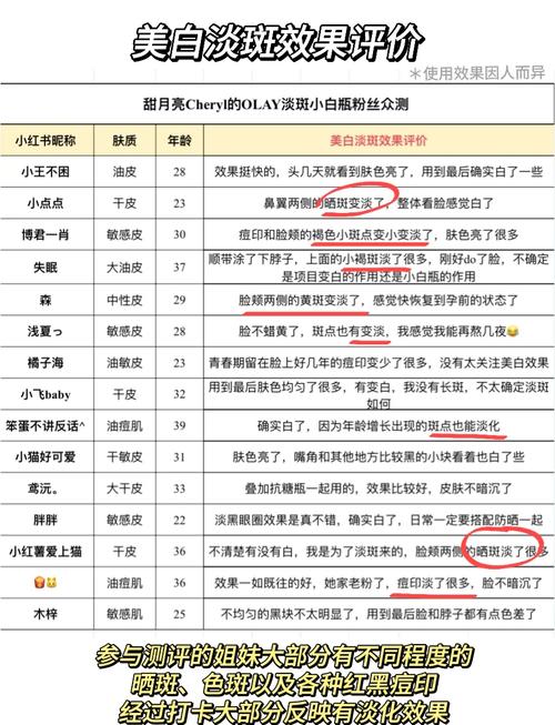 各类加速药水对比评测：哪款药水最适合你？