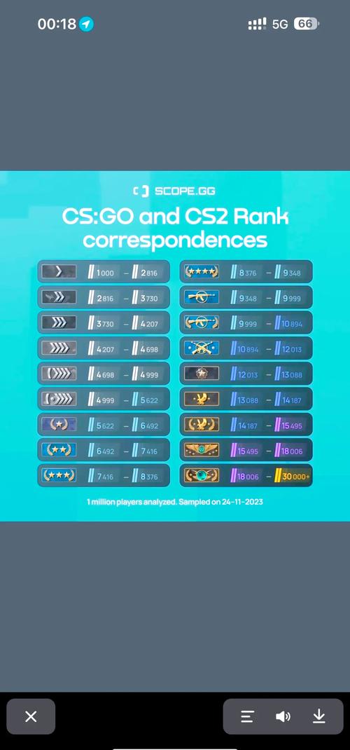 CS游戏新手入门指南：快速上手CS系列游戏