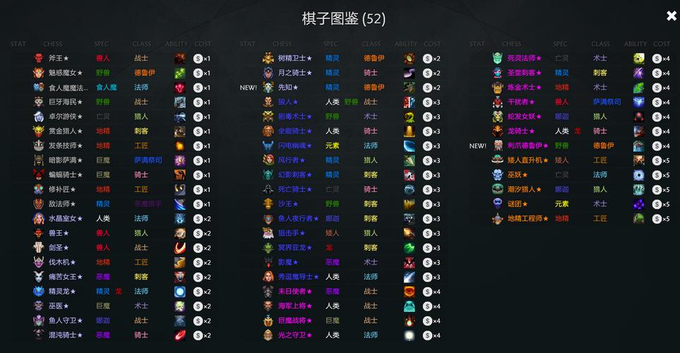 Dota自走棋最新资讯及赛事报道：掌握游戏动态