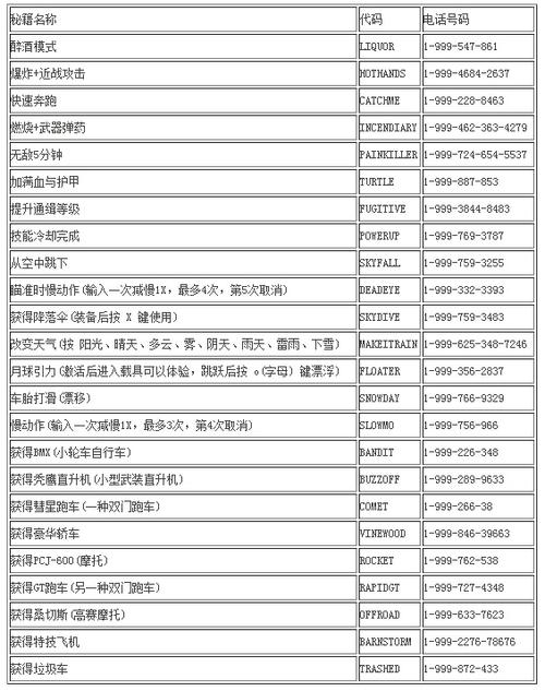 GTA5飞机操作详解：按键技巧与起飞指南