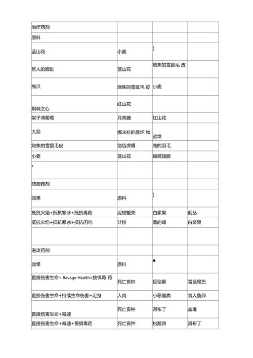 上古卷轴5炼金配方攻略：各种强力药水配方分享