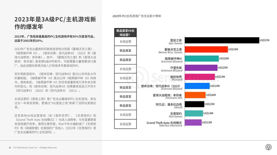 EA游戏销量排行榜：最受欢迎的游戏推荐及购买渠道