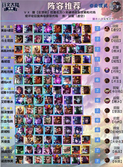 云顶之弈最强攻略：高玩技巧分享，助你成为最强王者