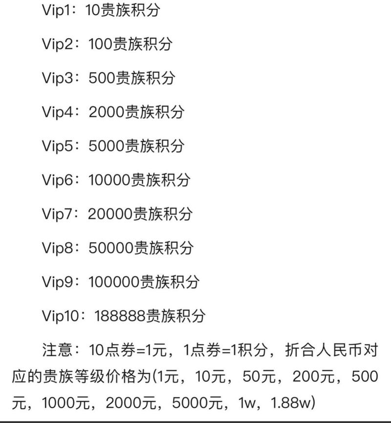 CF手游VIP等级价格表：各个VIP等级特权大揭秘