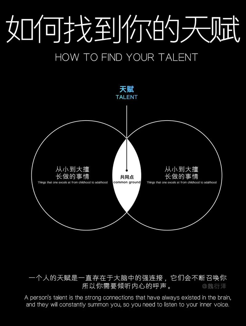 你真的了解自己的天赋吗？如何发现它？
