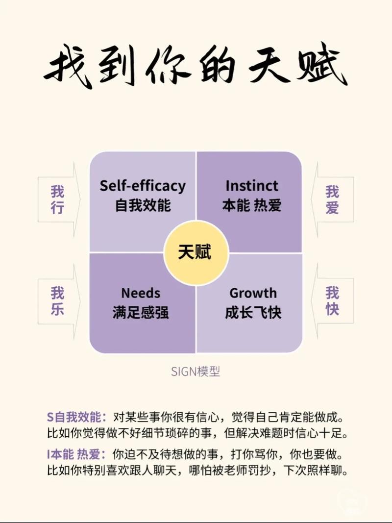 你真的了解自己的天赋吗？如何发现它？