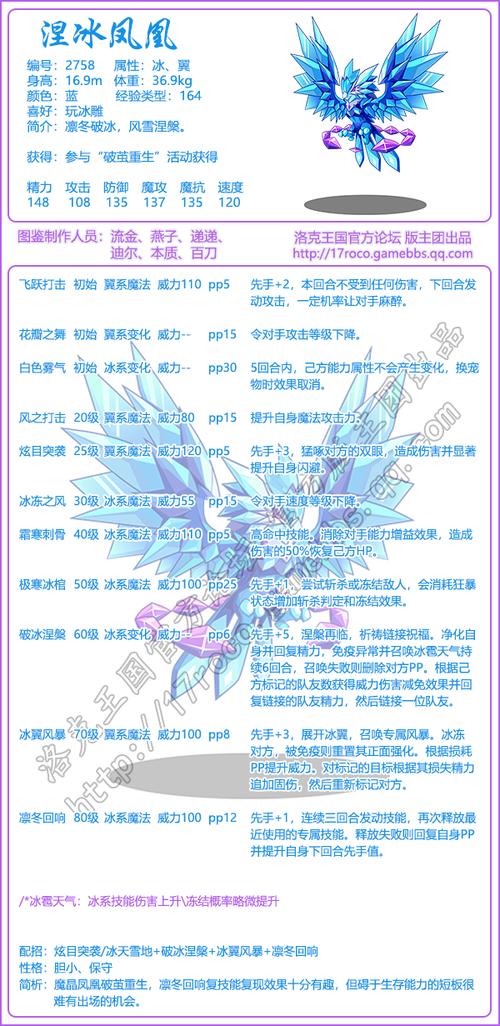 冰晶凤凰技能详解：玩转冰鸟的技巧与心得