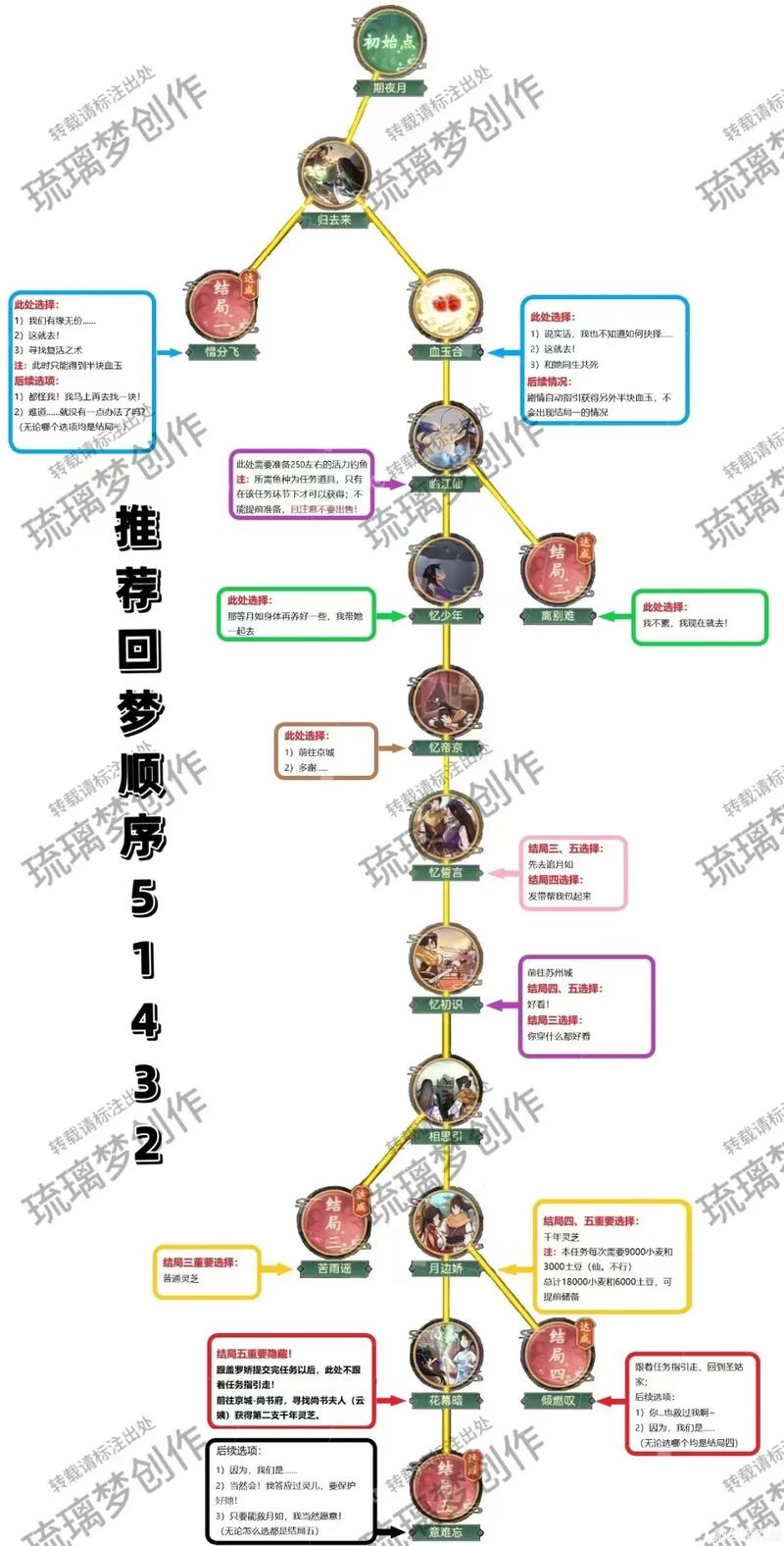 仙灵技能点怎么用？梦幻西游仙灵实用指南