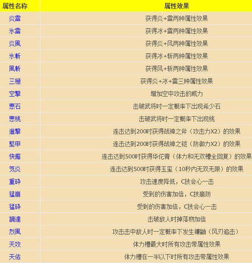 大蛇无双系列游戏详解：从初代到最新版本