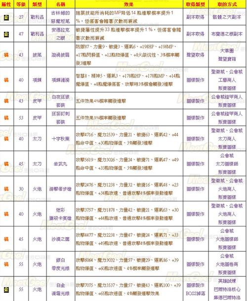 圣境传说手游回归？经典MMORPG重燃战火！
