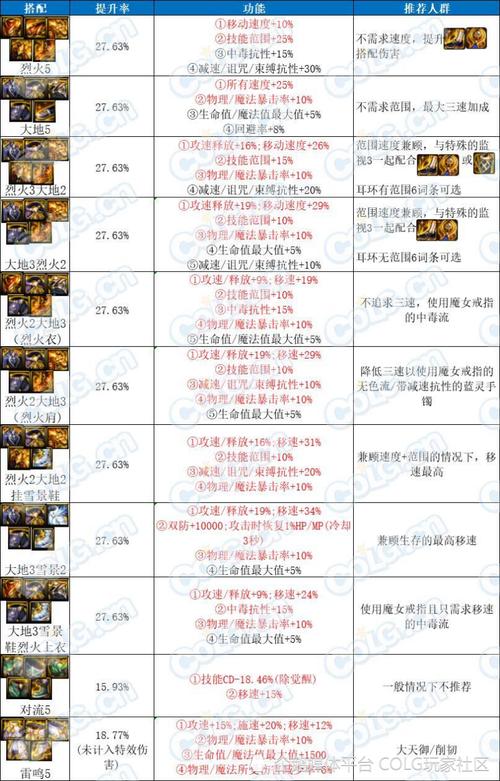 DNF转区攻略：轻松搞定角色转区所有步骤