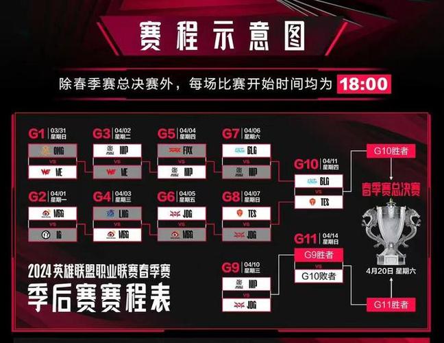 LPL春季赛精彩回顾：那些你错过的巅峰对决