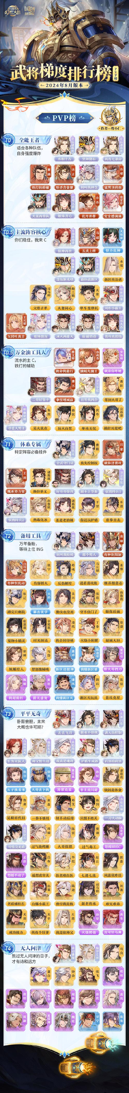 三国志幻想大陆新手攻略：快速上手，轻松玩转三国！
