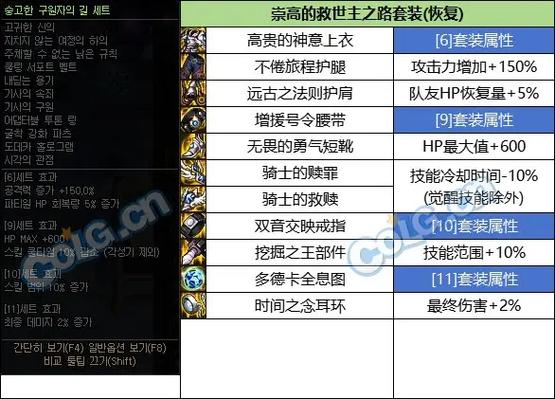 DNF韩服体验服更新内容详解：新地图、新武器等你体验！