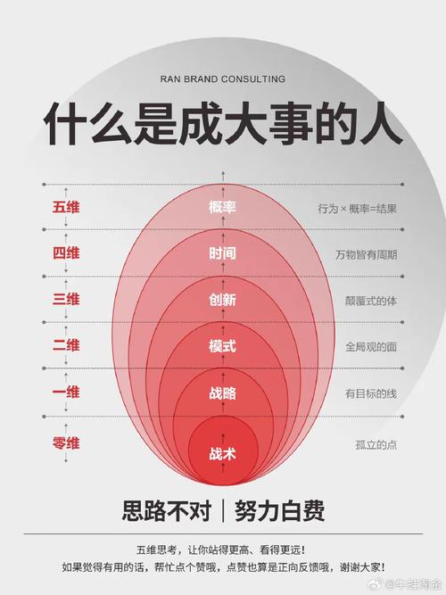 实现人生成就：你需要克服的障碍与方法