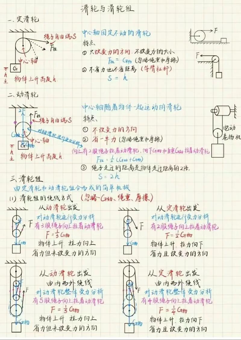 简单机械怎么用？图文并茂教你轻松掌握！