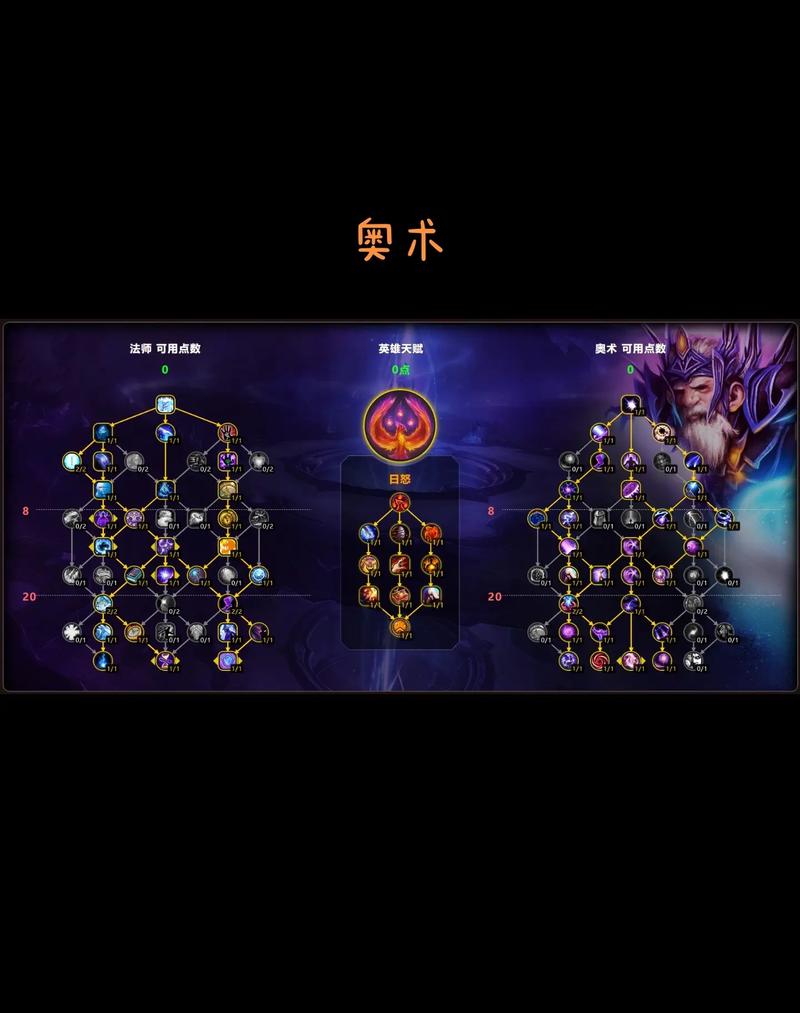 魔兽世界3.22职业哪个强？看完这篇你就知道了！