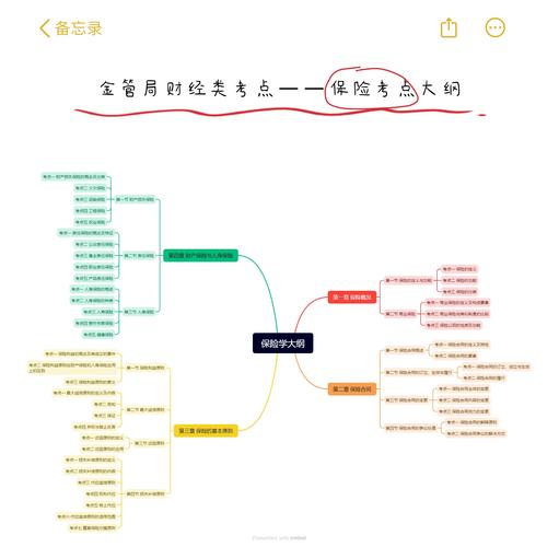 想学精金框架？这几个学习资源和教程别错过！