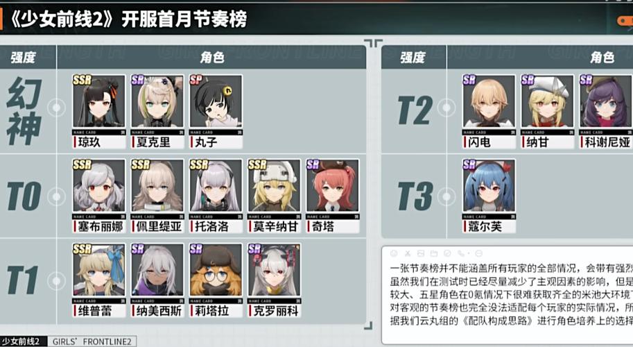 钢铁少女哪个角色厉害？平民玩家阵容搭配推荐！