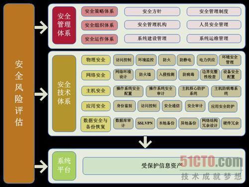 网络安全问题不用愁，游侠安全网来帮您！