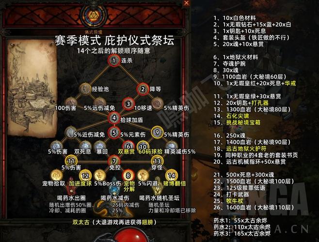 极限祭坛木乃伊怎么打？不同职业打法技巧分享！